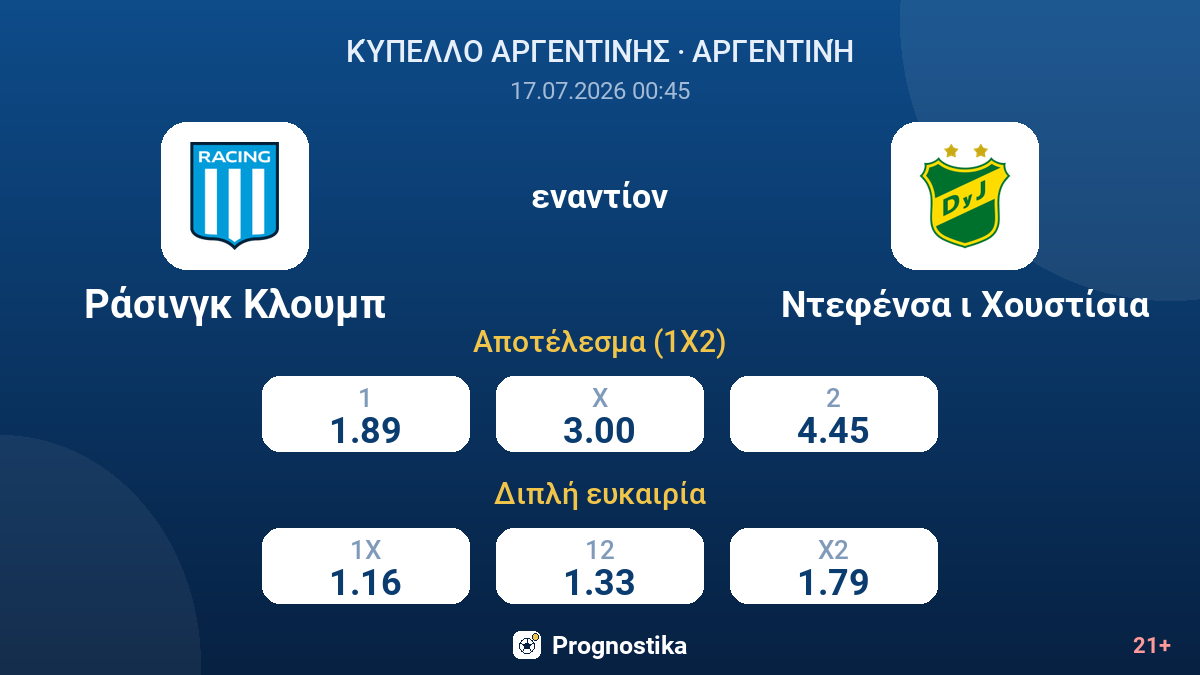 Ράσινγκ Κλουμπ - Ντεφένσα ι Χουστίσια — αποδόσεις