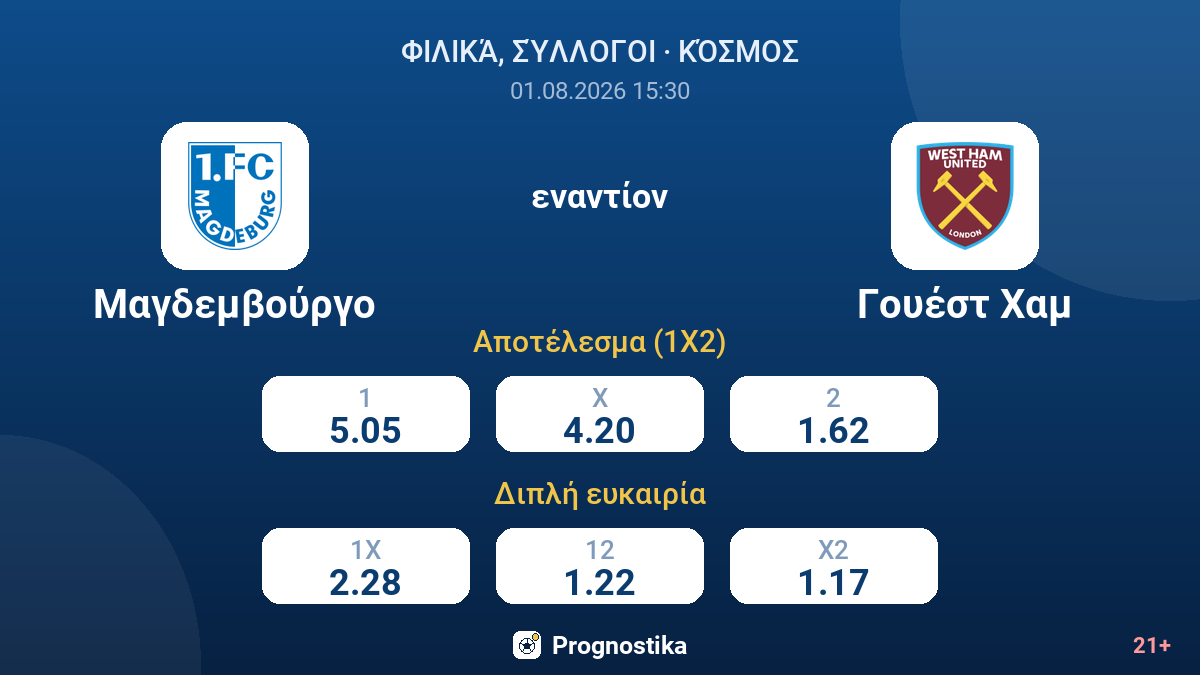 Μαγδεμβούργο - Γουέστ Χαμ — αποδόσεις