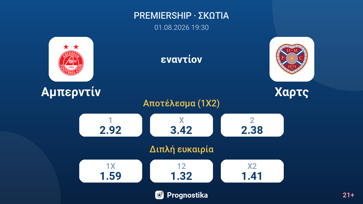 Αμπερντίν - Χαρτς — αποδόσεις