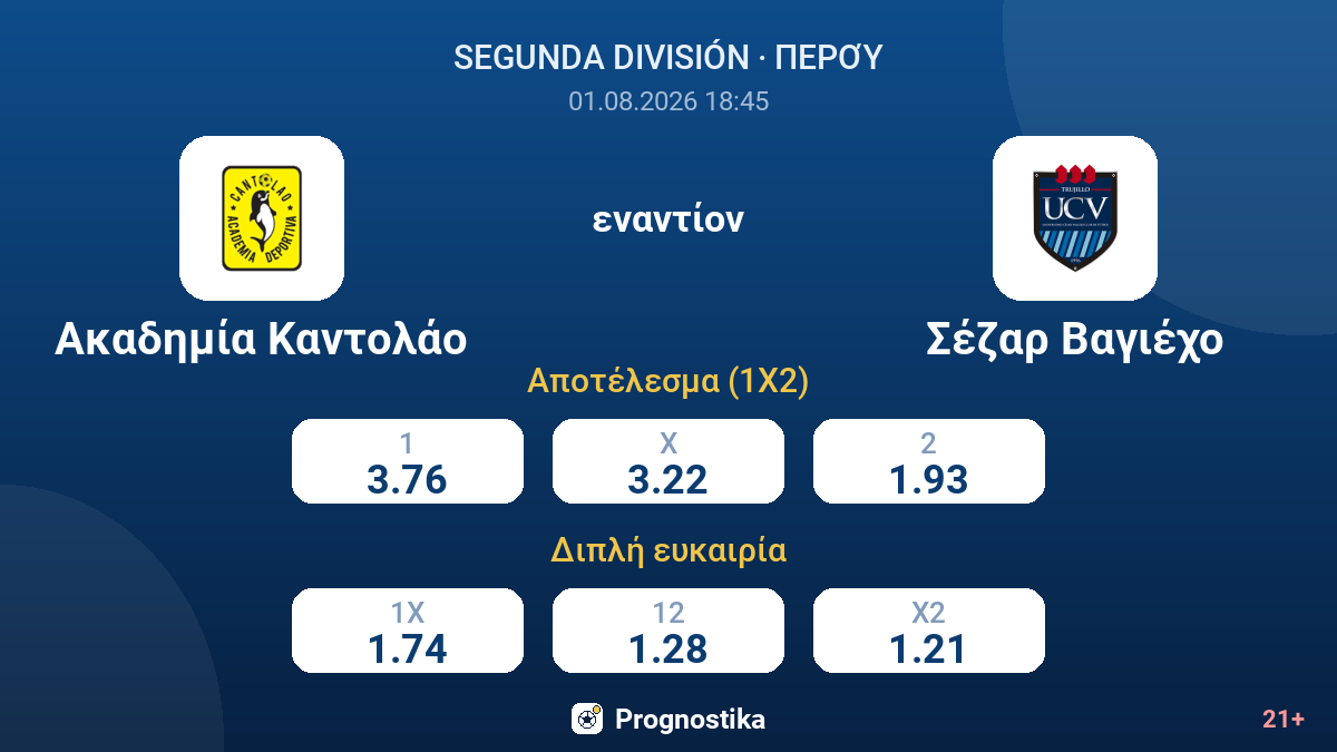 Ακαδημία Καντολάο - Σέζαρ Βαγιέχο — αποδόσεις