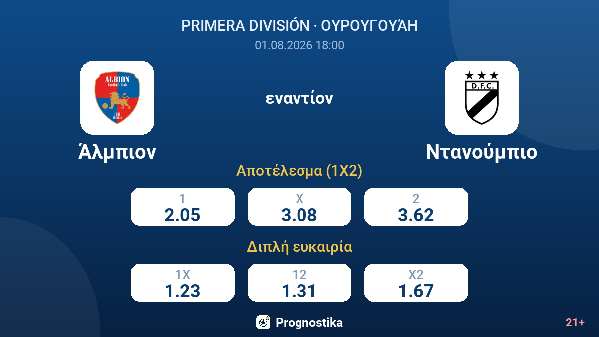Άλμπιον - Ντανούμπιο — αποδόσεις