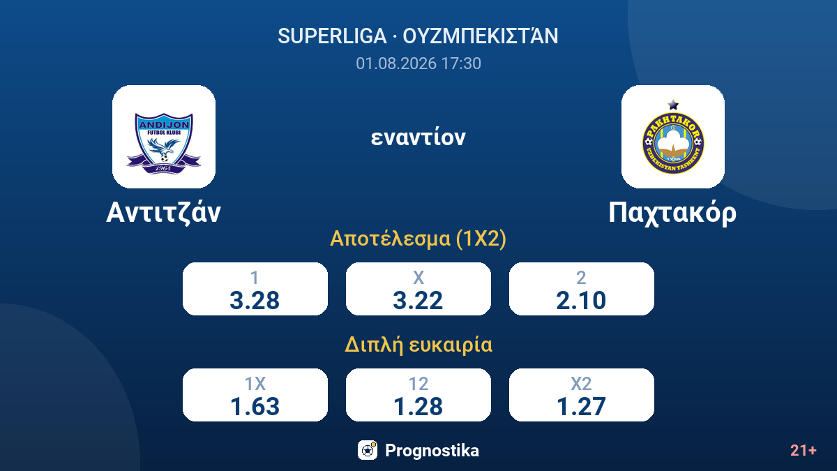 Αντιτζάν - Παχτακόρ — αποδόσεις