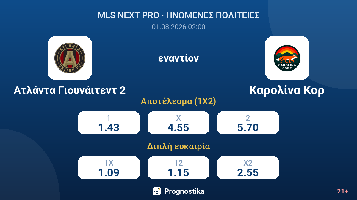 Ατλάντα Γιουνάιτεντ 2 - Καρολίνα Κορ — αποδόσεις