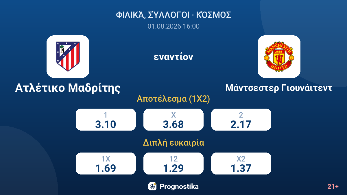 Ατλέτικο Μαδρίτης - Μάντσεστερ Γιουνάιτεντ — αποδόσεις