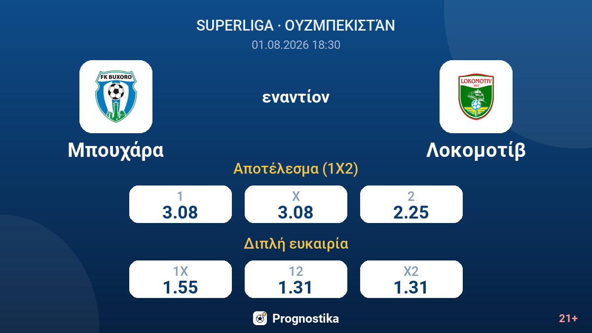 Μπουχάρα - Λοκομοτίβ — αποδόσεις