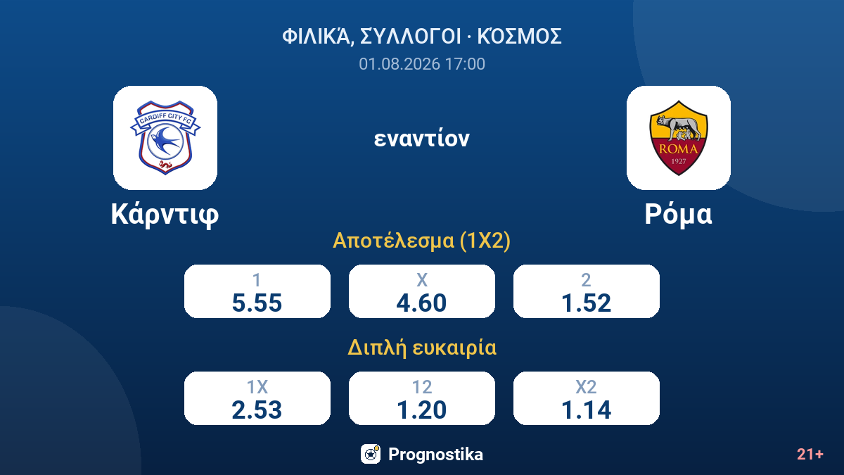 Κάρντιφ - Ρόμα — αποδόσεις