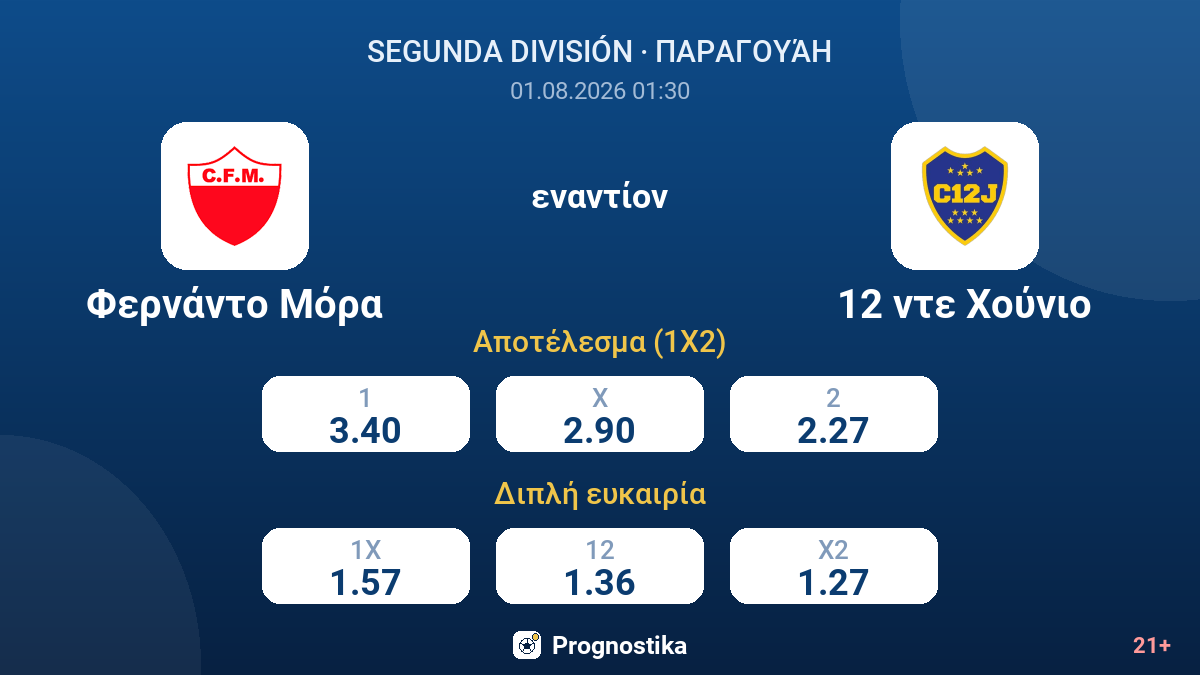 Φερνάντο Μόρα - 12 ντε Χούνιο — αποδόσεις