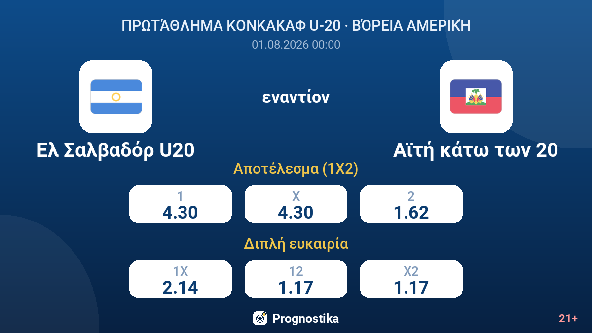 Ελ Σαλβαδόρ U20 - Αϊτή κάτω των 20 — αποδόσεις
