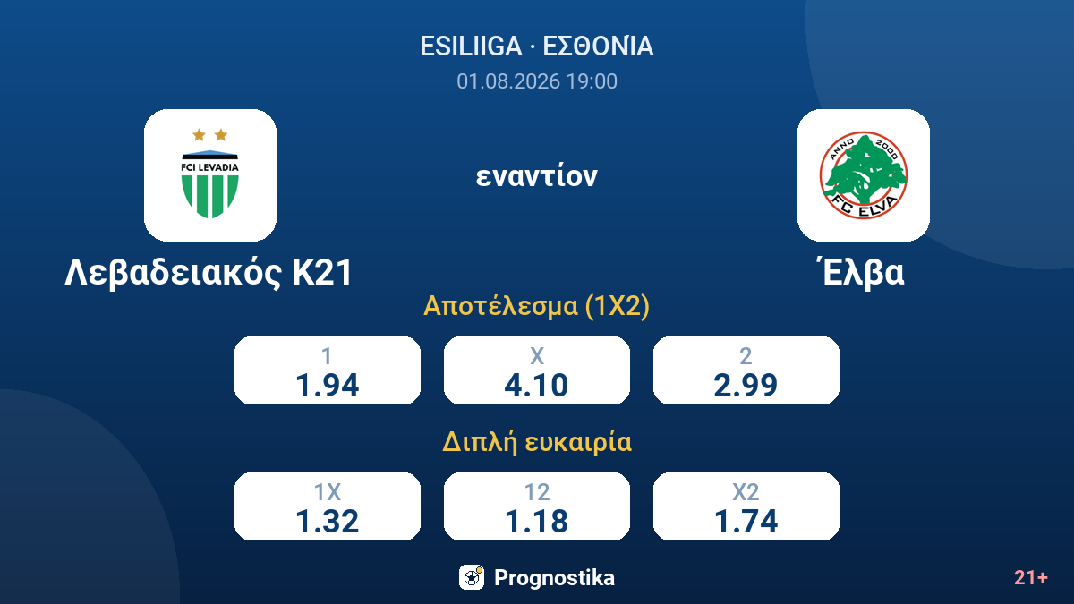 Λεβαδειακός Κ21 - Έλβα — αποδόσεις