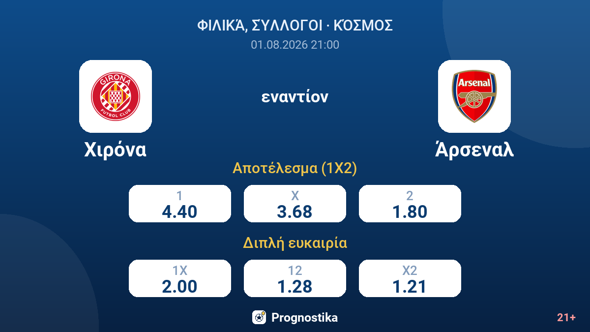 Χιρόνα - Άρσεναλ — αποδόσεις