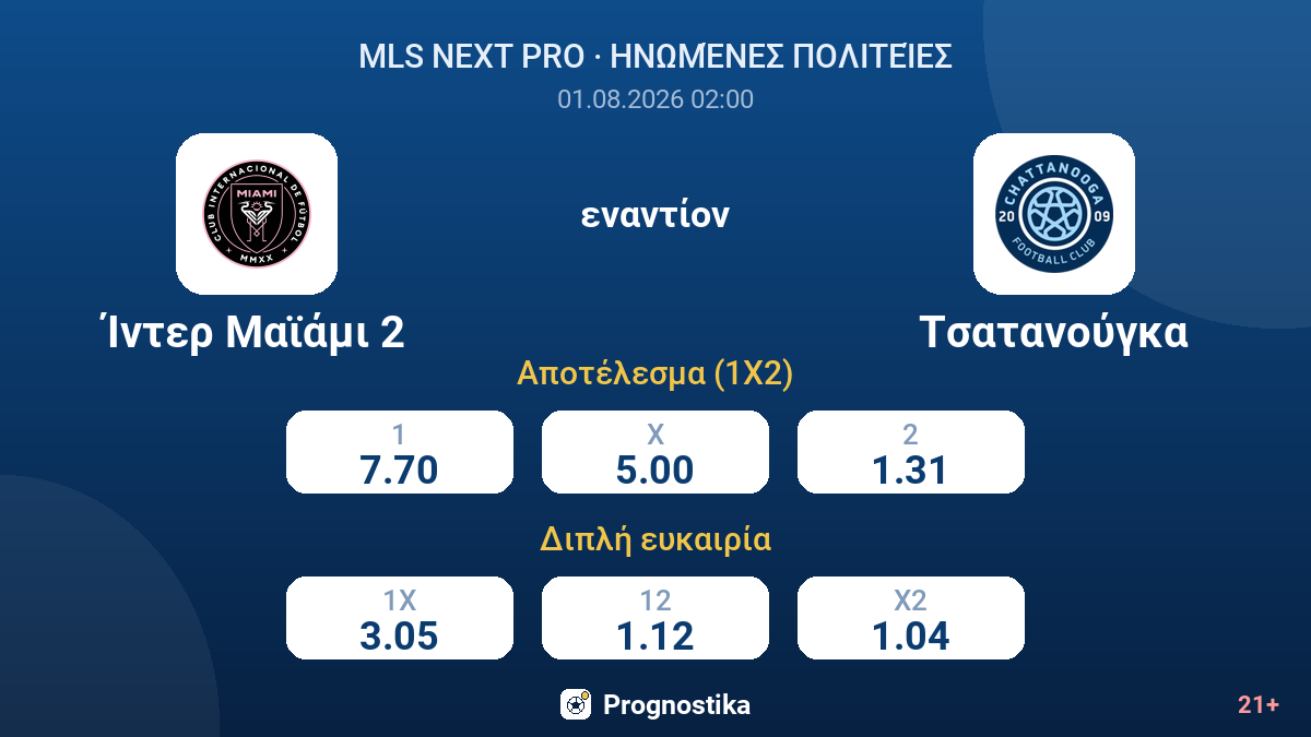 Ίντερ Μαϊάμι 2 - Τσατανούγκα — αποδόσεις