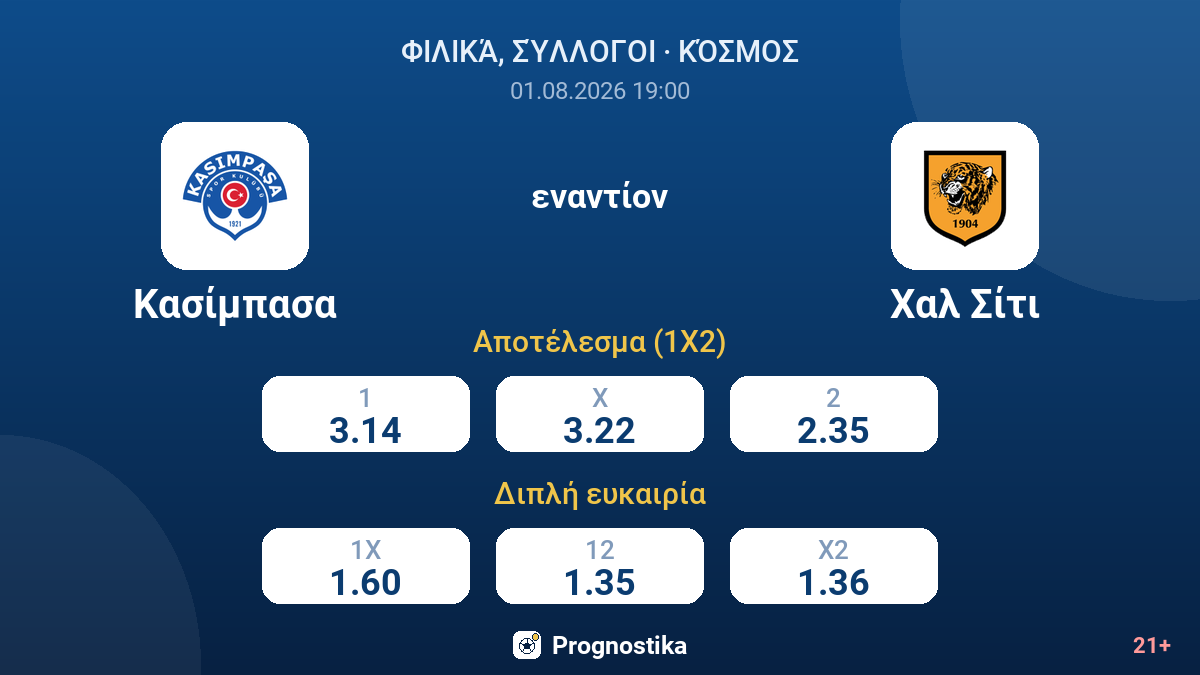 Κασίμπασα - Χαλ Σίτι — αποδόσεις