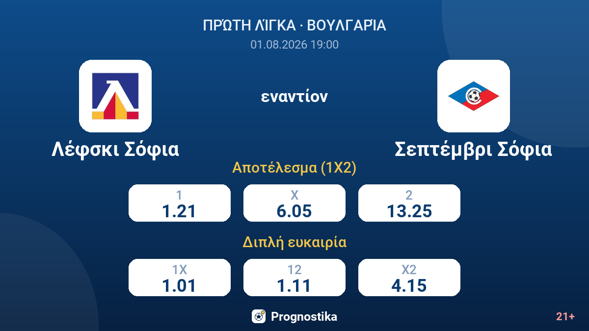 Λέφσκι Σόφια - Σεπτέμβρι Σόφια — αποδόσεις
