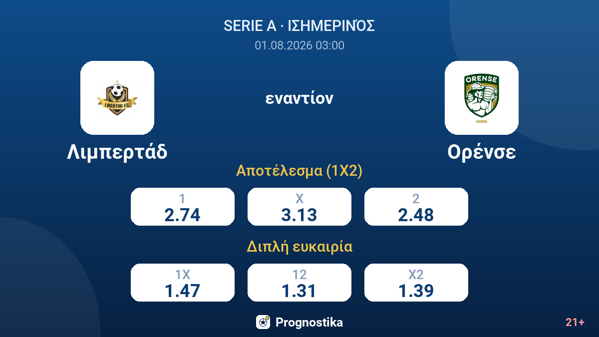 Λιμπερτάδ - Ορένσε — αποδόσεις