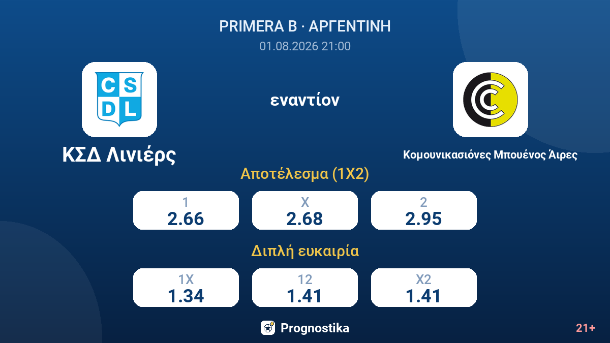 ΚΣΔ Λινιέρς - Κομουνικασιόνες Μπουένος Άιρες — αποδόσεις
