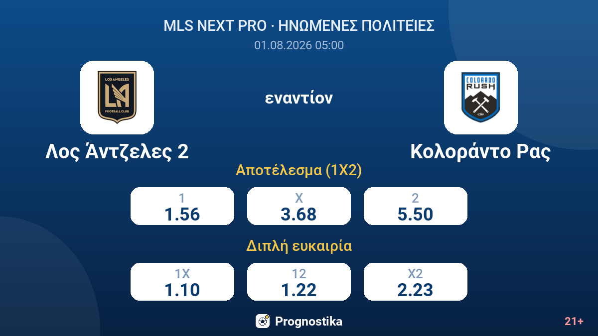 Λος Άντζελες 2 - Κολοράντο Ρας — αποδόσεις