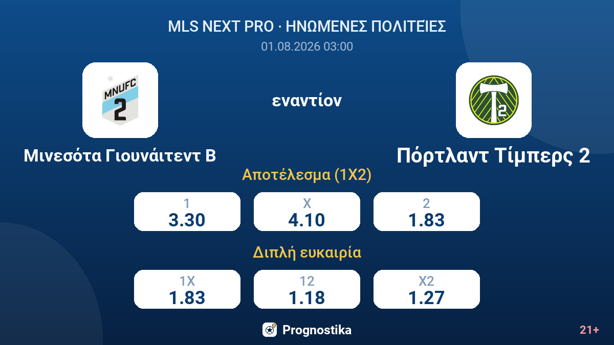 Μινεσότα Γιουνάιτεντ Β - Πόρτλαντ Τίμπερς 2 — αποδόσεις