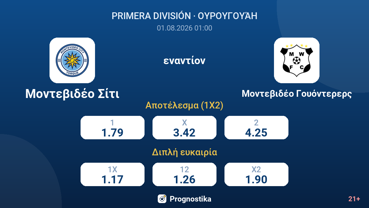 Μοντεβιδέο Σίτι - Μοντεβιδέο Γουόντερερς — αποδόσεις