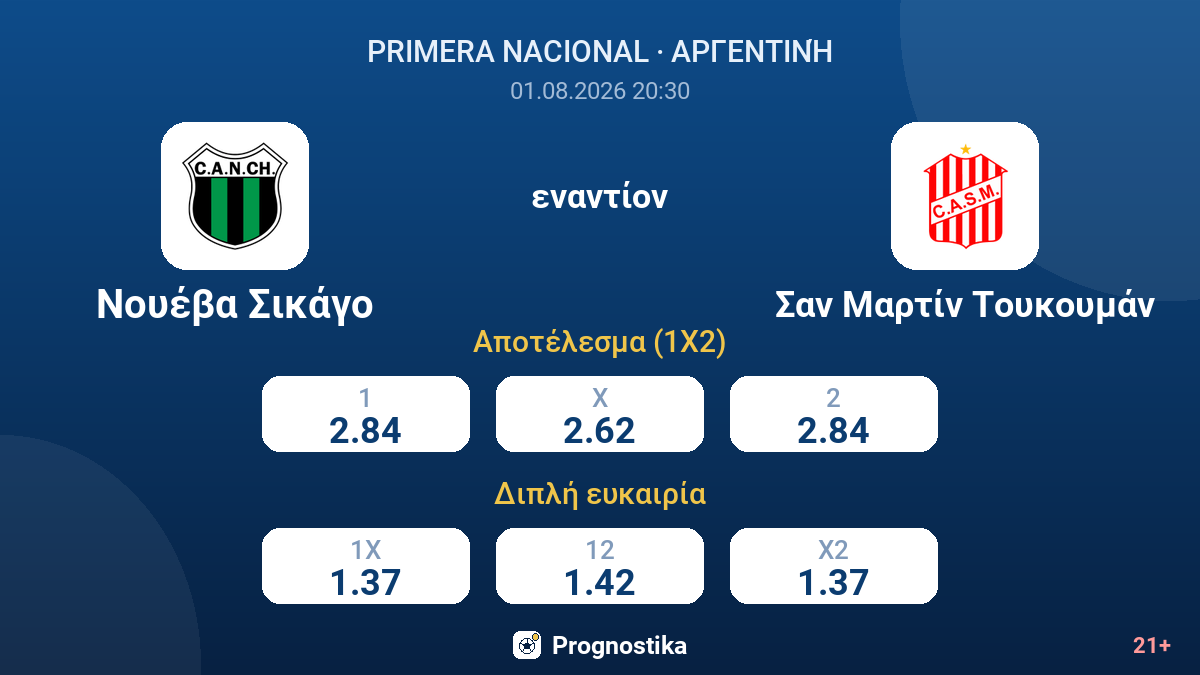 Νουέβα Σικάγο - Σαν Μαρτίν Τουκουμάν — αποδόσεις