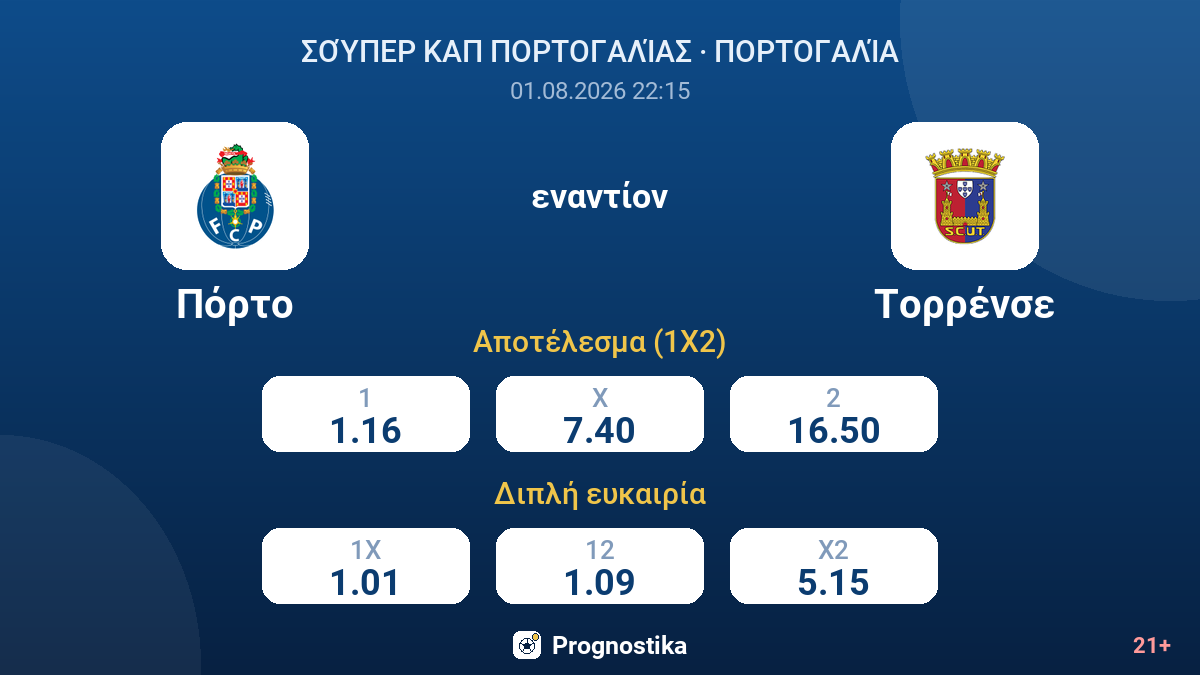 Πόρτο - Τορρένσε — αποδόσεις