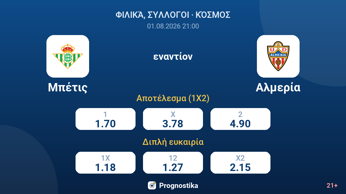 Μπέτις - Αλμερία — αποδόσεις