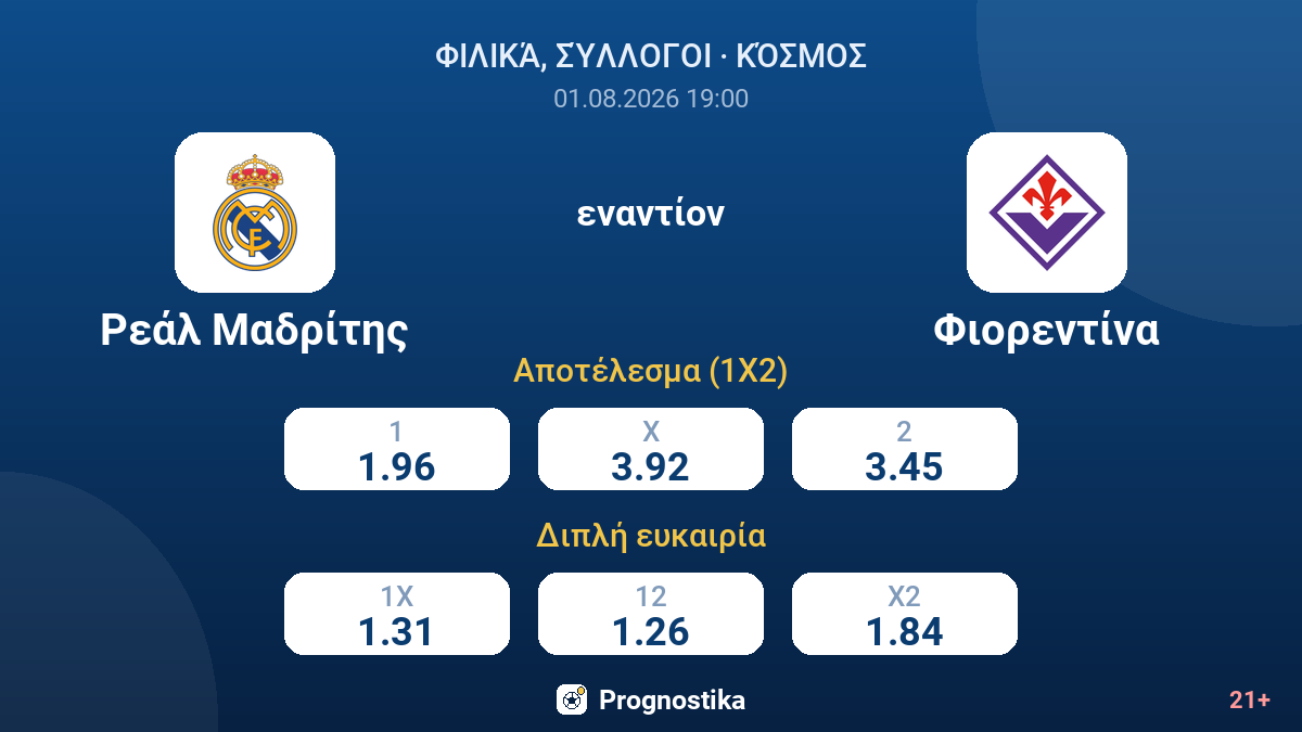 Ρεάλ Μαδρίτης - Φιορεντίνα — αποδόσεις
