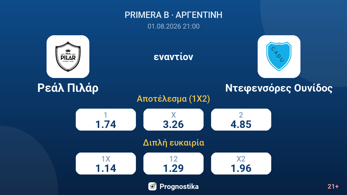 Ρεάλ Πιλάρ - Ντεφενσόρες Ουνίδος — αποδόσεις