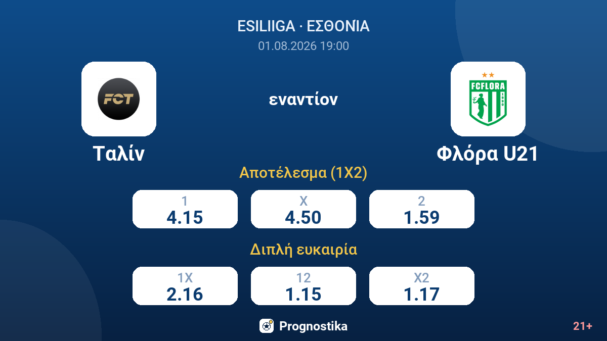 Ταλίν - Φλόρα U21 — αποδόσεις
