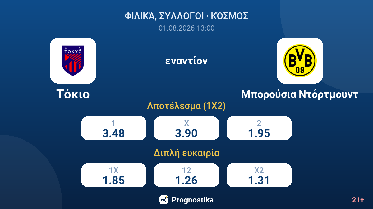 Τόκιο - Μπορούσια Ντόρτμουντ — αποδόσεις