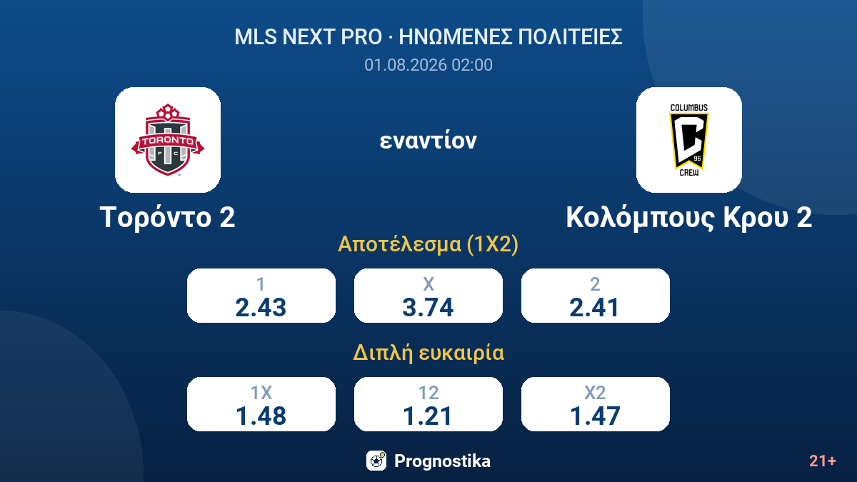 Τορόντο 2 - Κολόμπους Κρου 2 — αποδόσεις