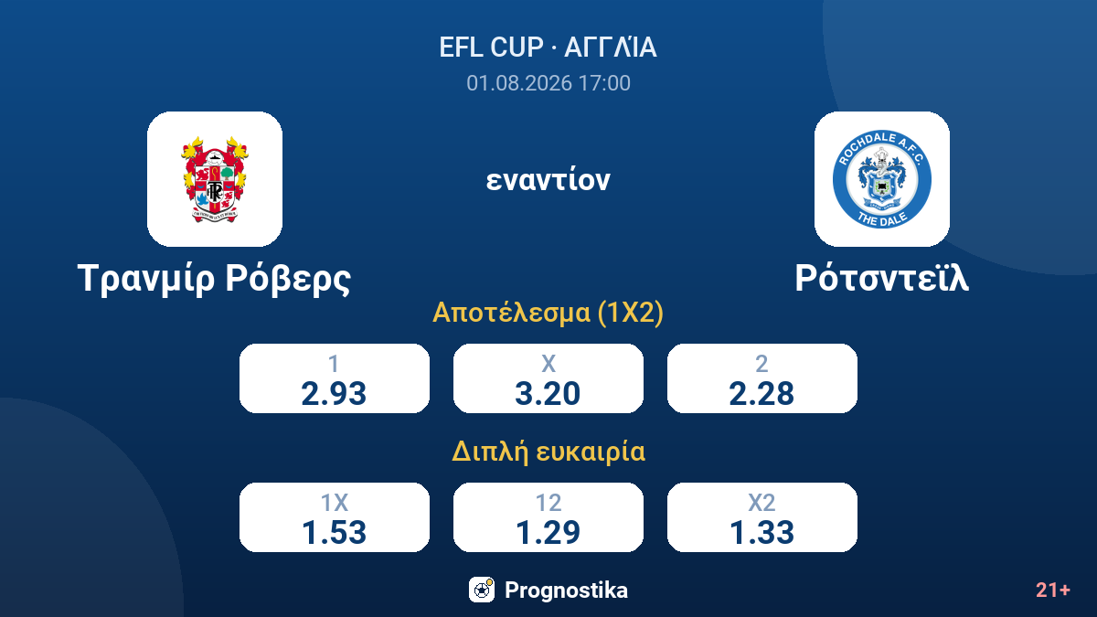Τρανμίρ Ρόβερς - Ρότσντεϊλ — αποδόσεις