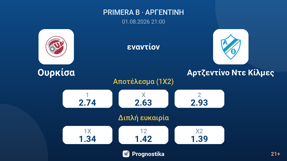 Ουρκίσα - Αρτζεντίνο Ντε Κίλμες — αποδόσεις
