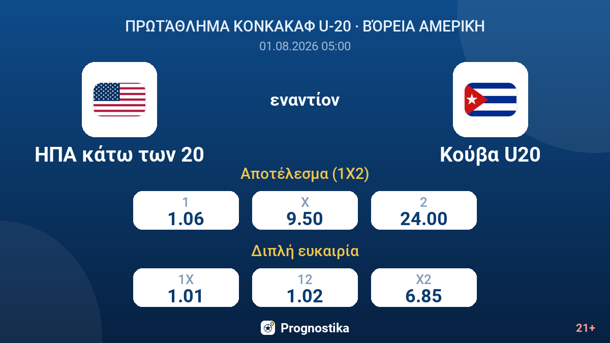 ΗΠΑ κάτω των 20 - Κούβα U20 — αποδόσεις