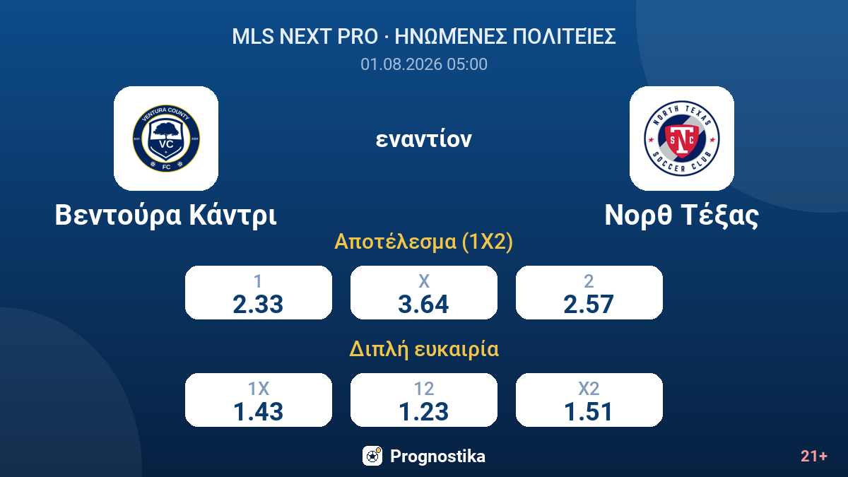 Βεντούρα Κάντρι - Νορθ Τέξας — αποδόσεις