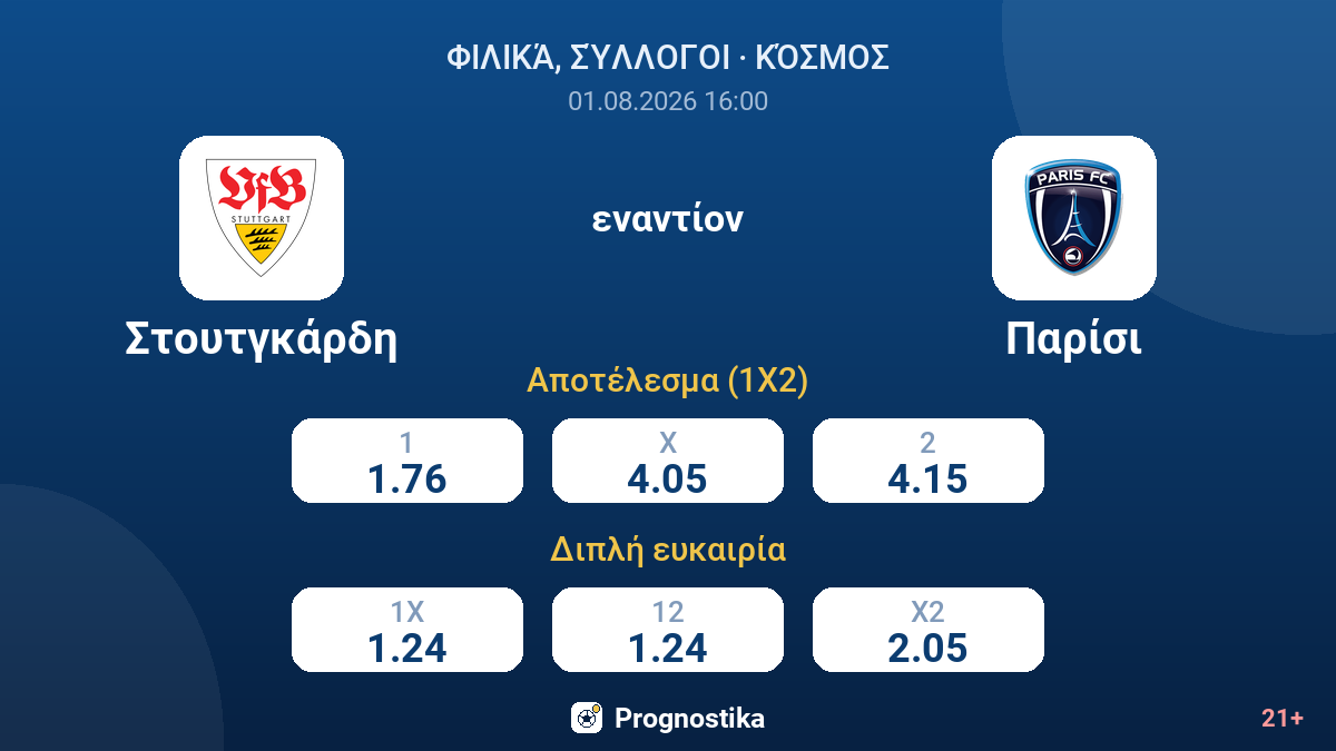 Στουτγκάρδη - Παρίσι — αποδόσεις