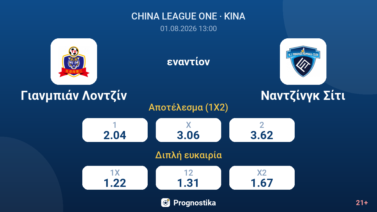 Γιανμπιάν Λοντζίν - Ναντζίνγκ Σίτι — αποδόσεις