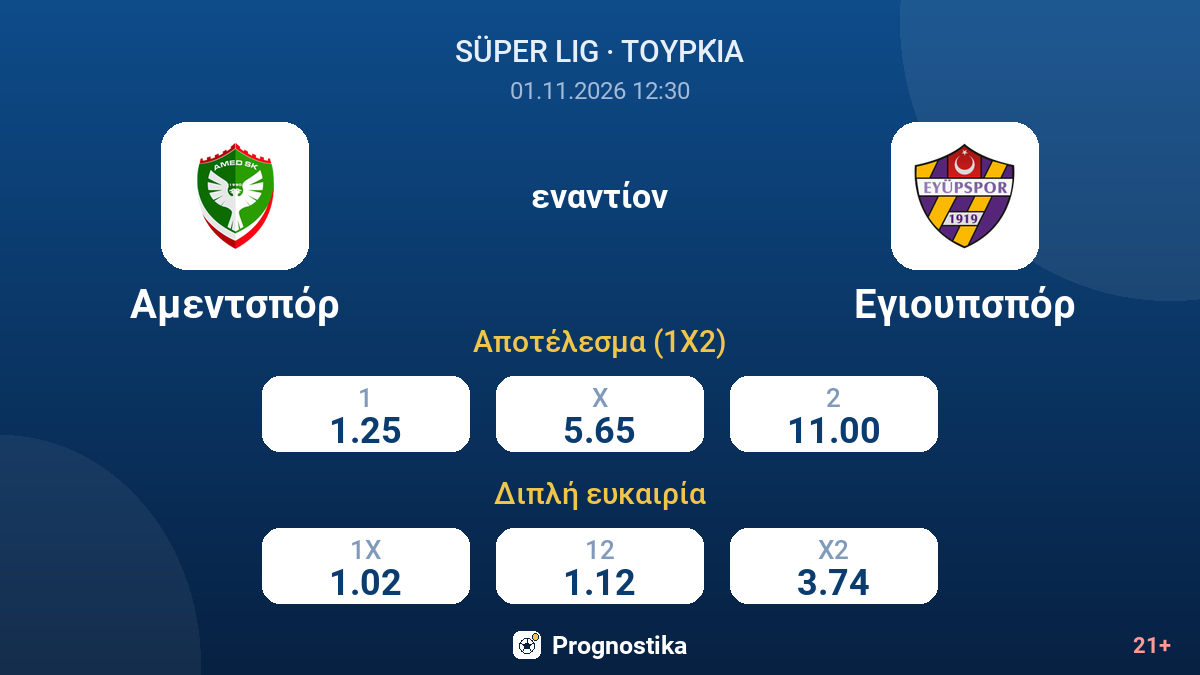 Αμεντσπόρ - Εγιουπσπόρ — αποδόσεις