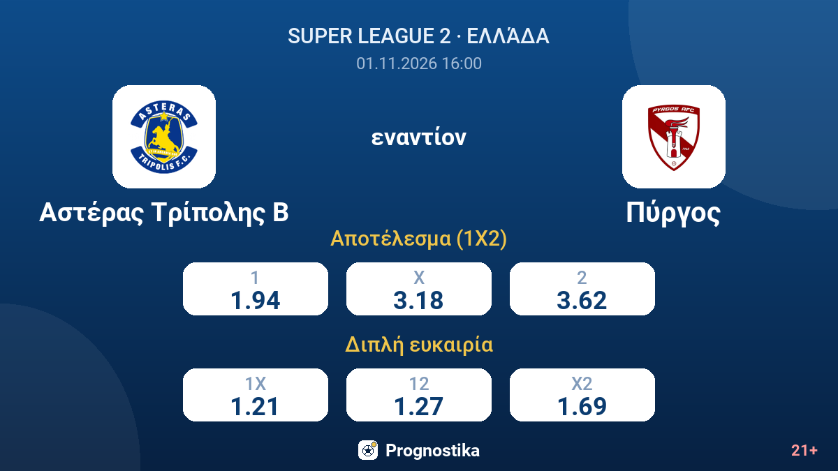 Αστέρας Τρίπολης Β - Πύργος — αποδόσεις