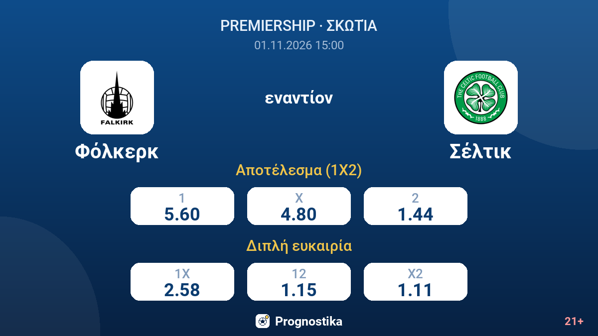 Φόλκερκ - Σέλτικ — αποδόσεις