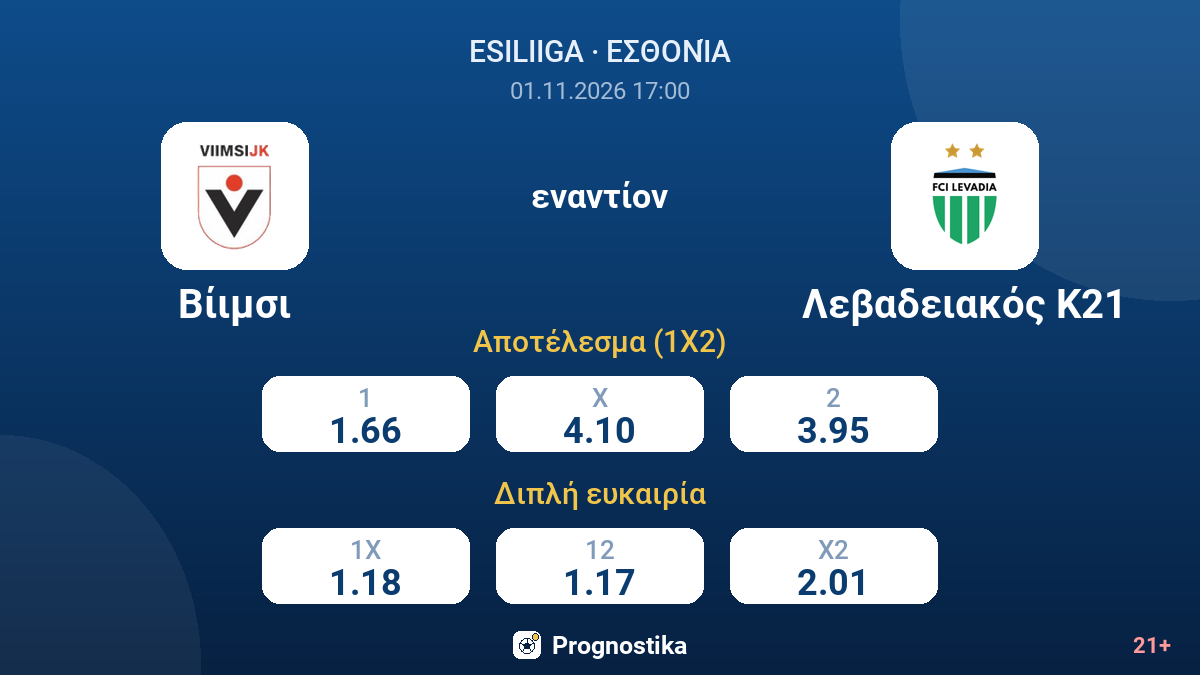 Βίιμσι - Λεβαδειακός Κ21 — αποδόσεις