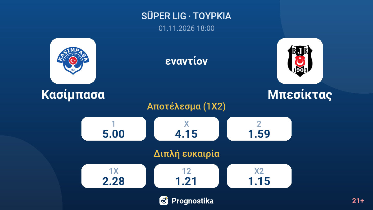Κασίμπασα - Μπεσίκτας — αποδόσεις