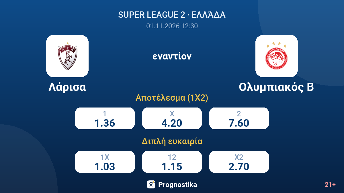 Λάρισα - Ολυμπιακός Β — αποδόσεις