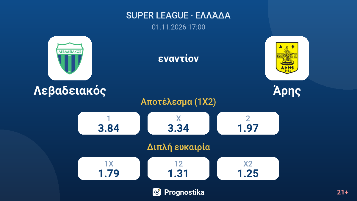 Λεβαδειακός - Άρης — αποδόσεις