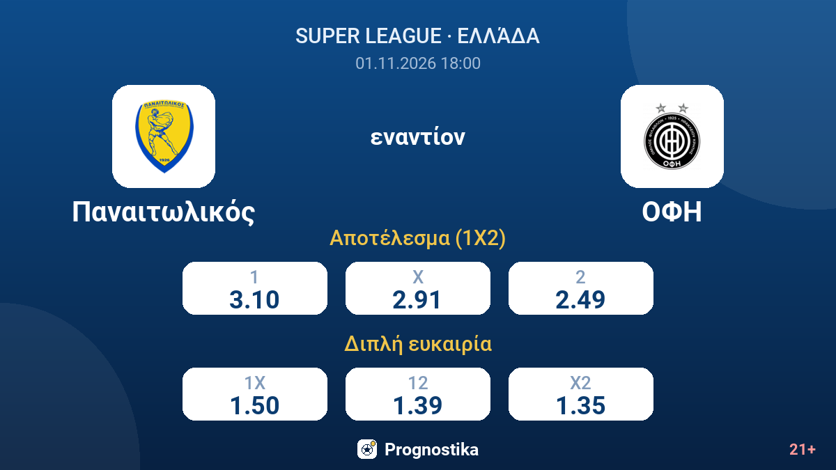 Παναιτωλικός - ΟΦΗ — αποδόσεις