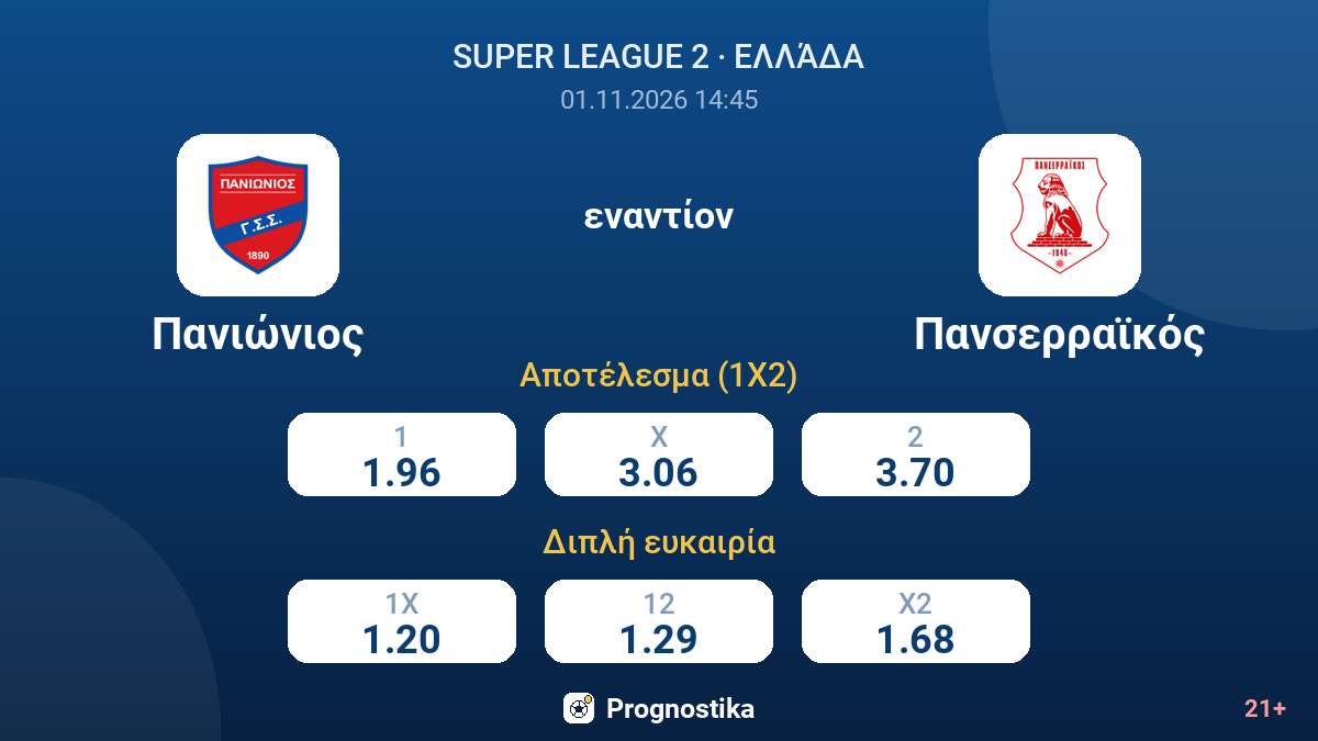 Πανιώνιος - Πανσερραϊκός — αποδόσεις