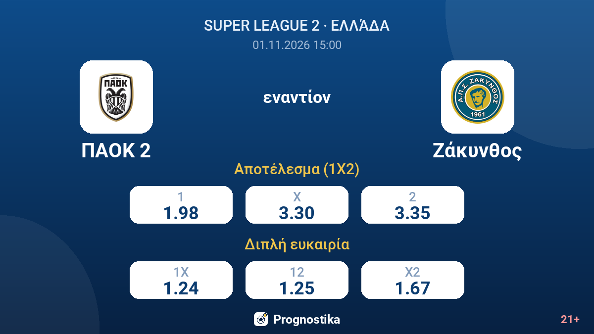 ΠΑΟΚ 2 - Ζάκυνθος — αποδόσεις