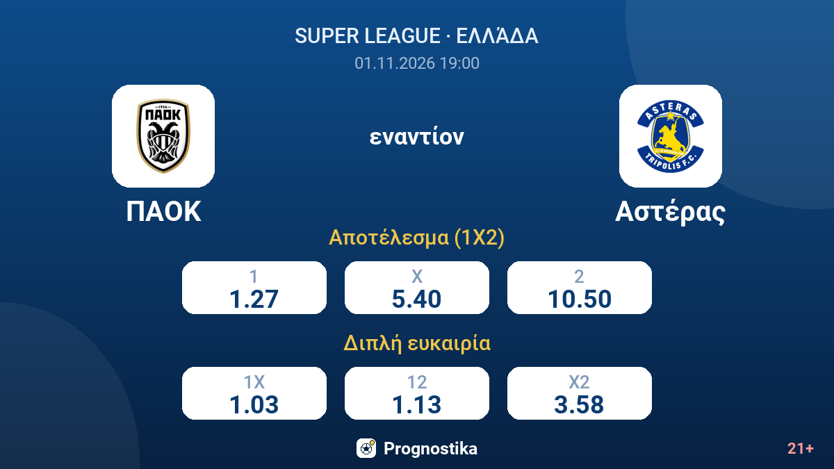ΠΑΟΚ - Αστέρας — αποδόσεις