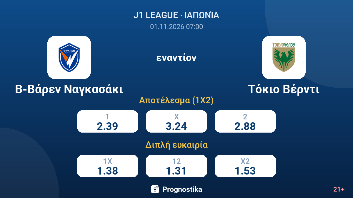 Β-Βάρεν Ναγκασάκι - Τόκιο Βέρντι — αποδόσεις