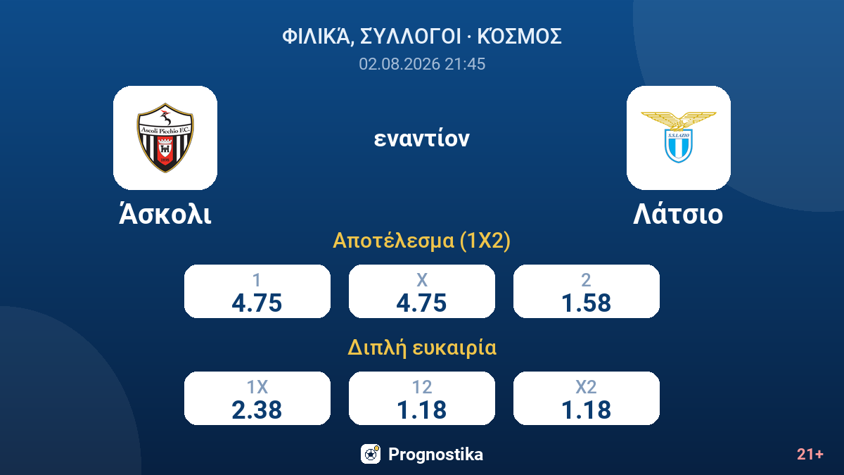 Άσκολι - Λάτσιο — αποδόσεις