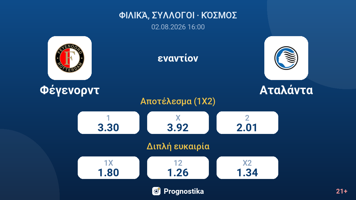 Φέγενορντ - Αταλάντα — αποδόσεις